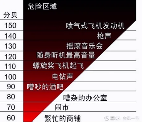 想知道接近喷气式飞机起飞有多危险？
